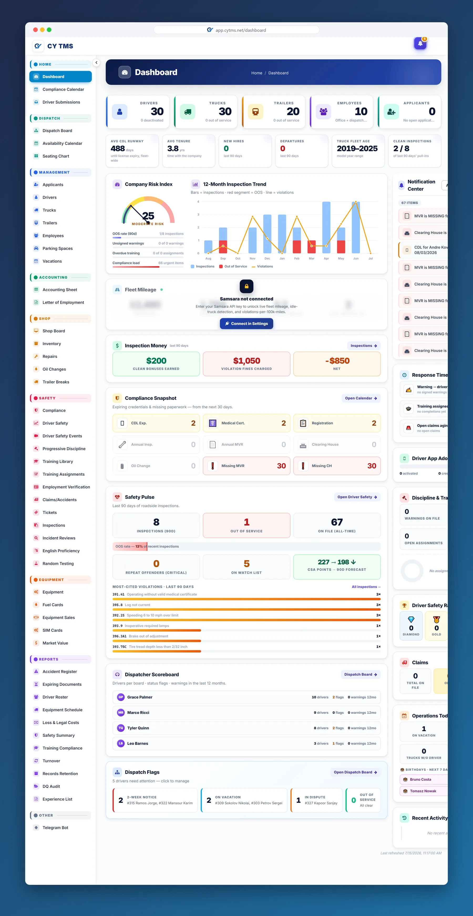 CY TMS dashboard — company risk index, inspection trends, compliance snapshot, and safety pulse
